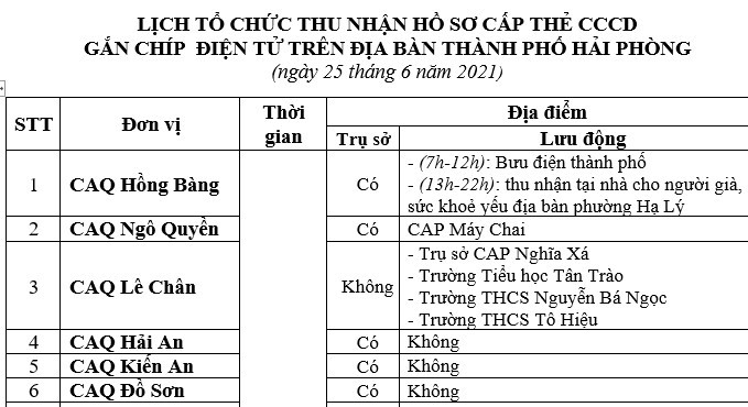 Thông báo lịch và hướng dẫn cấp căn cước công dân gắn chíp điện tử ngày 25/6/2021 trên địa bàn thành phố